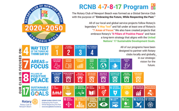 RCNB 4-7-8-17 Program Banner